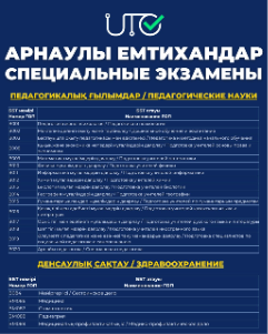 Информация для поступающих по областям образования «ПЕДАГОГИЧЕСКИЕ НАУКИ» И «ЗДРАВООХРАНЕНИЕ»!