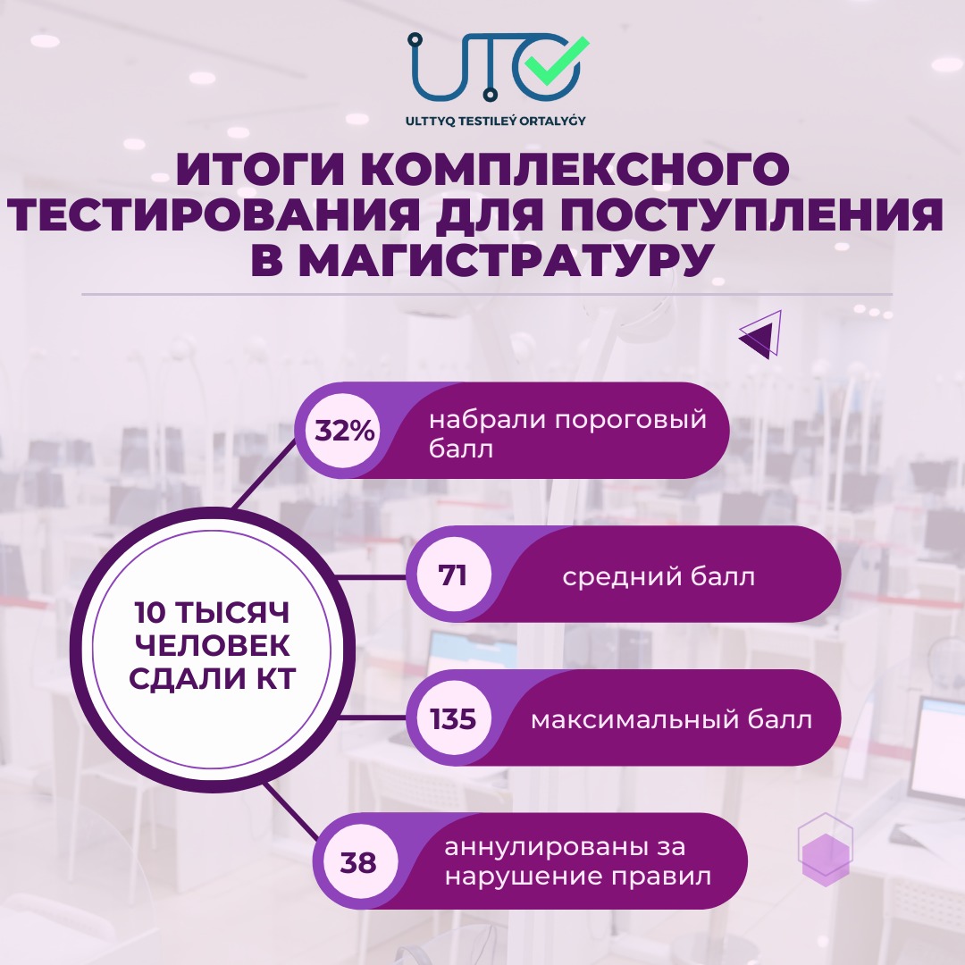 9 ДЕКАБРЯ НАЧНЕТСЯ ПРИЕМ ДОКУМЕНТОВ ДЛЯ УЧАСТИЯ В КОНКУРСЕ НА ПРИСУЖДЕНИЕ ГРАНТОВ В МАГИСТРАТУРУ