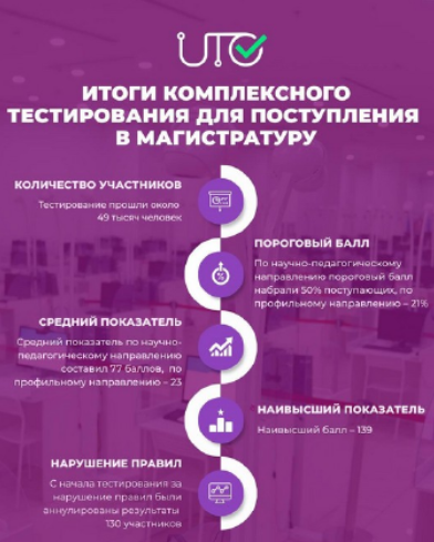 -На данный момент КТ сдали около 49 тысяч человек.