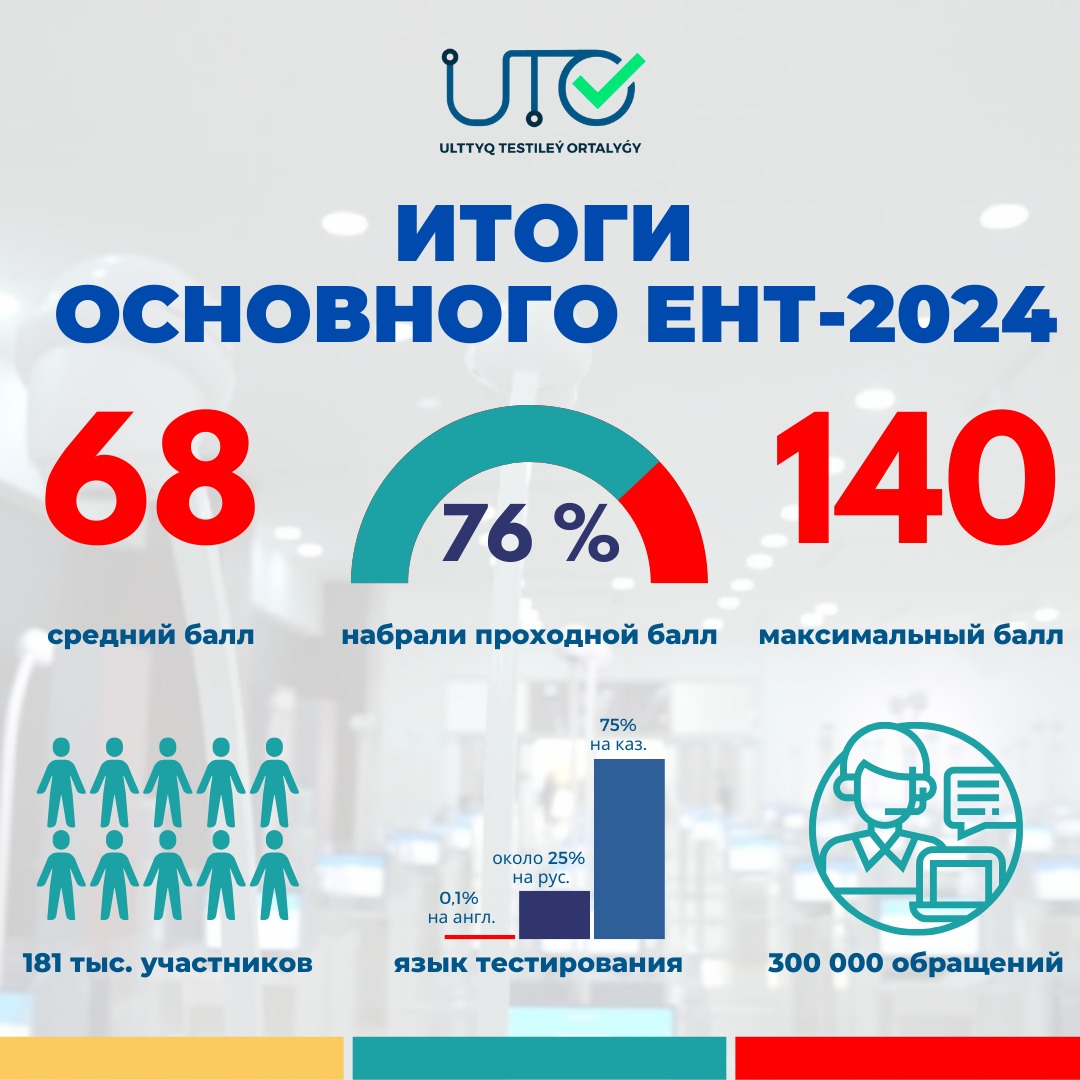 Друзья, вчера завершилось ОСНОВНОЕ ЕНТ-2024. В связи с этим, хотим ознакомить вас с итоговыми данными: