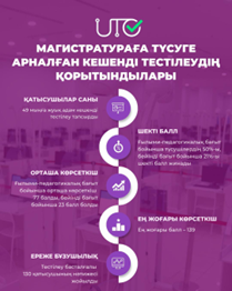 Қазіргі таңда КТ-ны 49 мыңға жуық адам тапсырды.