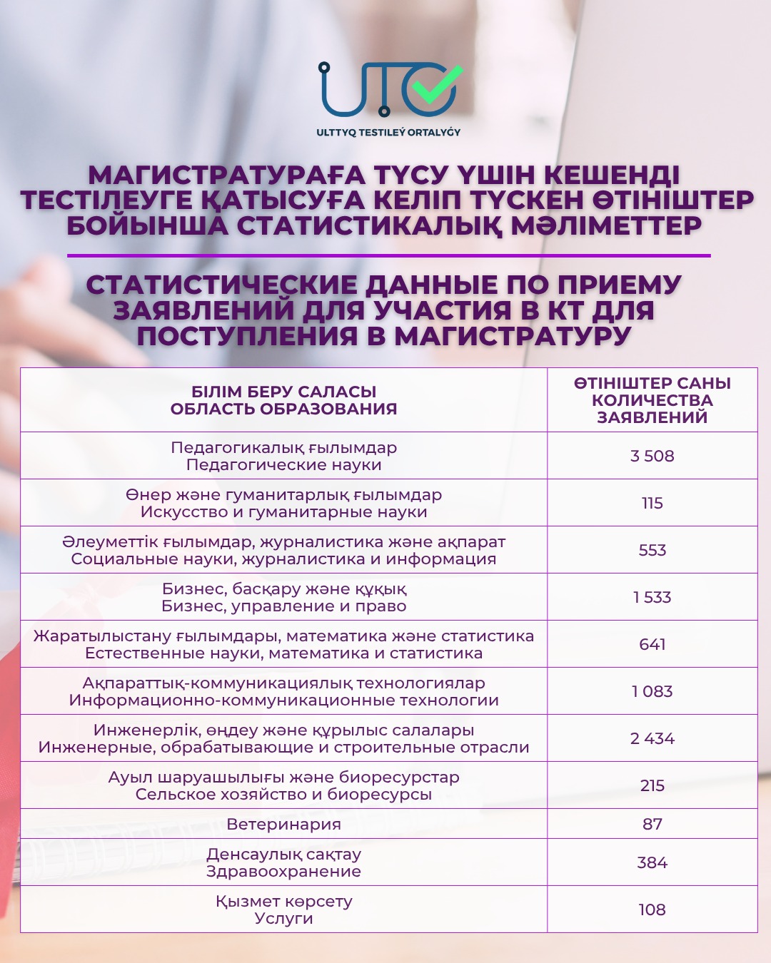 Сәлем, болашақ магистранттар!