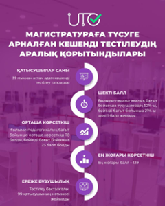 Қазіргі таңда КТ-ны 39 мыңнан астам адам тапсырды.