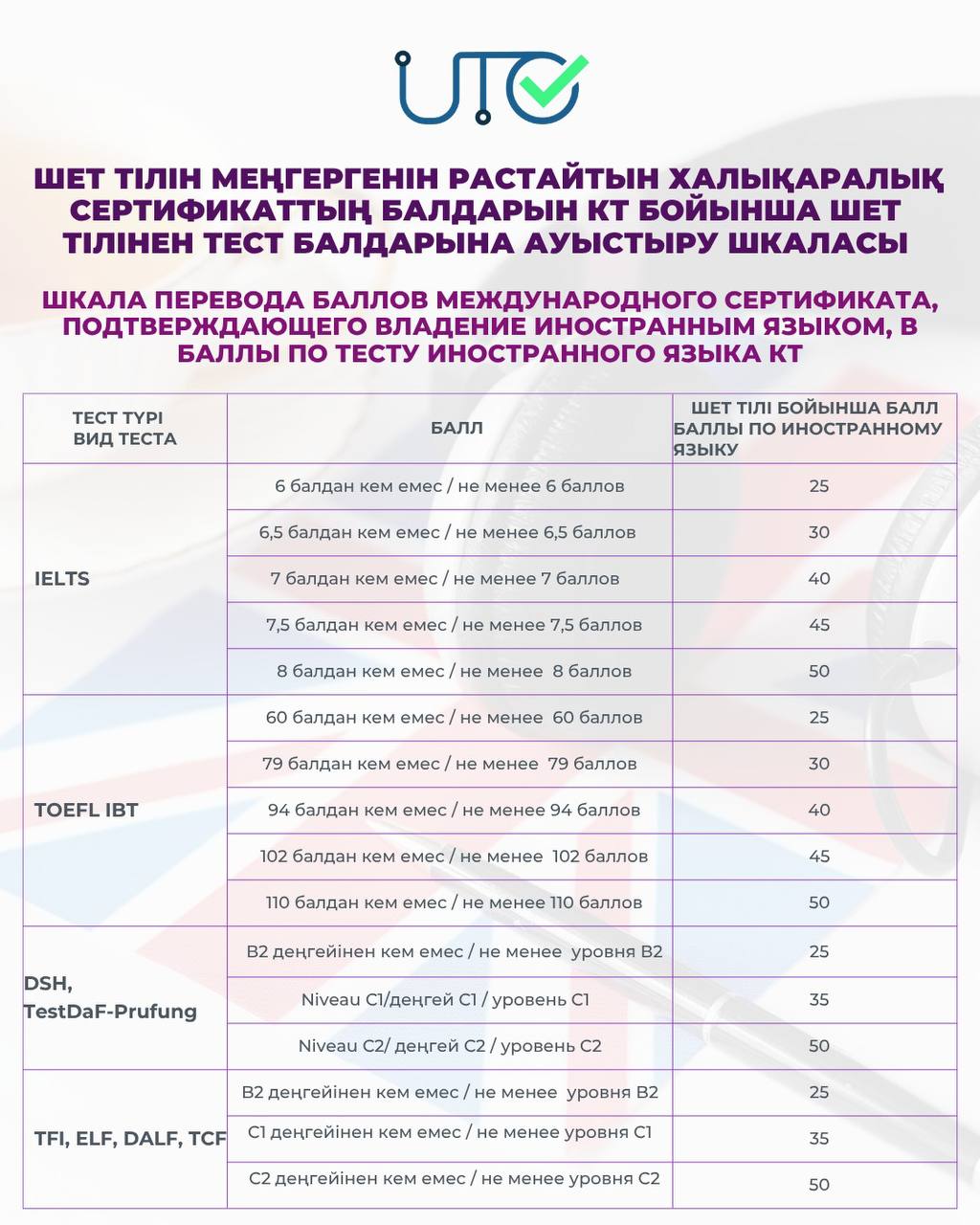 Уважаемые поступающие в магистратуру!