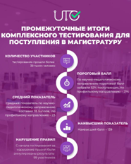 На данный момент КТ сдали более 39 тысяч человек.
