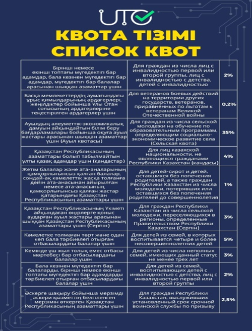 Квота дегеніміз – азаматтардың белгілі бір санаттарына арналған бюджеттік орындардың бөлінген үлесі. 